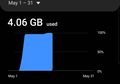Biar Nggak Boros, Ini Cara Mudah Irit Paket Kuota Internet Selama WFH