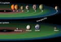 Miliki Lingkungan Galaksi Seperti Tata Surya, Astronom Kembali Temukan Exoplanet Layak Huni di Luar Bumi