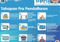 Catat! Syarat Pendaftaran Sekolah dan Tahapan PPDB DKI Jakarta 2020