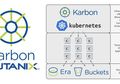 Karbon Platform Services Nutanix Urai Kompleksitas Kubernetes & Operasional Aplikasi