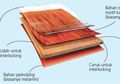 Jarang Diketahui, Ternyata Parket Laminate Tahan Gores dan Tahan Air!
