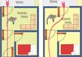 Tiga Pintu yang Tembus Langsung Ternyata Bawa Pengaruh Buruk di Kehidupan, Kenapa?