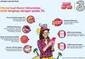 Dukung Pengguna Libur Panjang, 3 Indonesia Hadirkan Ragam Promosi