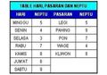 Tilik Weton Anda dari Tanggal Lahir, Bisa Dicoba Siapapun