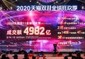 Raup Cuan di Festival Belanja 11.11, Alibaba Kerahkan Teknologi Ini