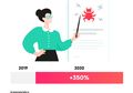 Pandemi, Waspadai Ancaman Siber Menyamar Sebagai Platform E-learning