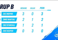 Tim Jess No Limit Raih Puncak Klasemen Pentaboom Showdown Day 1