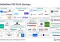 Startup Kesehatan Mendominasi Daftar 50 Startup AI Teratas Dunia