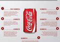 Sejarah Coca Cola dan Ini yang Terjadi pada Peminumnya Dalam 1 Jam