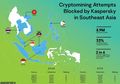 Waspadai Aktivitas Cryptomining di Balik Lonjakan Tagihan Listrik