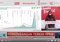 Tekan Penyebaran Covid-19, Pemerintah Hadirkan Vaksin, Panduan PPKM, dan Perayaan HUT RI Secara Virtual