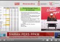 Seluruh Indikator Tunjukkan Situasi Pandemi di Indonesia Terkendali, Masyarakat Diminta Tidak Lengah
