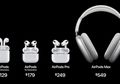 Apa saja Keunggulan Fitur Terbaru Earbuds Nirkabel AirPods 3?