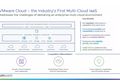 VMworld 2021: VMware Hadirkan Aneka Inovasi pada VMware Cloud