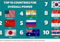 Masuk Jajaran Elite Negara Terkuat di Kawasan yang Hanya Butuh Gesekan 2 Negara untuk Picu Perang Dunia III, Indonesia Nyatanya Malah Kalah dari Negara Superkecil ini