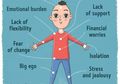 12 Ilustrasi Tentang Penyakit yang Bisa Muncul Akibat Stress Berlebihan