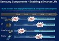 Tahun 2015, Smartphone Samsung bakal hadir dengan desain layar lipat