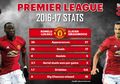 Ibrahimovic vs Lukaku, Siapa Penyerang Terbaik Manchester United?