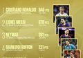 Ini Daftar Lengkap Ranking 30 Pemain Sepakbola Terbaik di Ballon d'Or 2017
