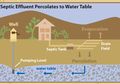 Penyebab Septic Tank Berbau Saat Musim Hujan
