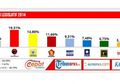 Syarat Hasil Quick Count Dapat Dipercaya