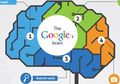 Sisi Baik dan Buruk Google