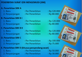 Tarif Baru Penerbitan dan Perpanjangan SIM A, SIM B, SIM C, SIM D, dan SIM Internasional