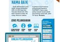 Jangan Sembarangan Gunakan Media Sosial, Revisi UU ITE Mulai Berlaku Hari Ini