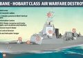 Indonesia Beli Pesawat Canggih SU-35 dari Rusia, Australia Siapkan Kapal Ini Untuk Menangkalnya