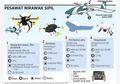 Kebebasan "Drone" Si Pengintai
