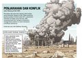 Penjarahan dan Konflik: Jalur Barang Antik ISIS