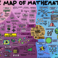 Peta Matematika Ini Membuktikan bahwa Semua Teori Matematika Benar-benar Bisa Dipraktikkan