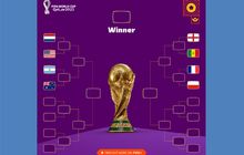 Babak 16 Besar Piala Dunia 2022, Prancis Vs Inggris Potensi Bentrok di Perempat Final
