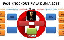 Jadwal Live Trans TV Fase Knockout Piala Dunia 2018, Perempat Final Sisakan 4 Tiket