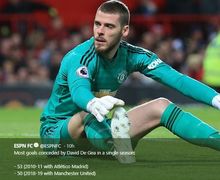 Gara-Gara Blunder Fatal, David De Gea Dijuluki Sebagai Loris Karius dari Spanyol