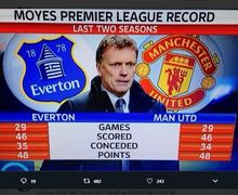 David Moyes Menjadi Kandidat Kuat Pelatih Klub Milik David Bekcham