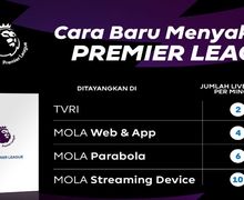 Daftar 7 Streaming Ilegal Liga Inggris di Indonesia yang Dipidanakan Mola TV!