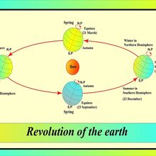 Apa Saja Akibat dari Revolusi Bumi terhadap Matahari? Yuk, Simak!