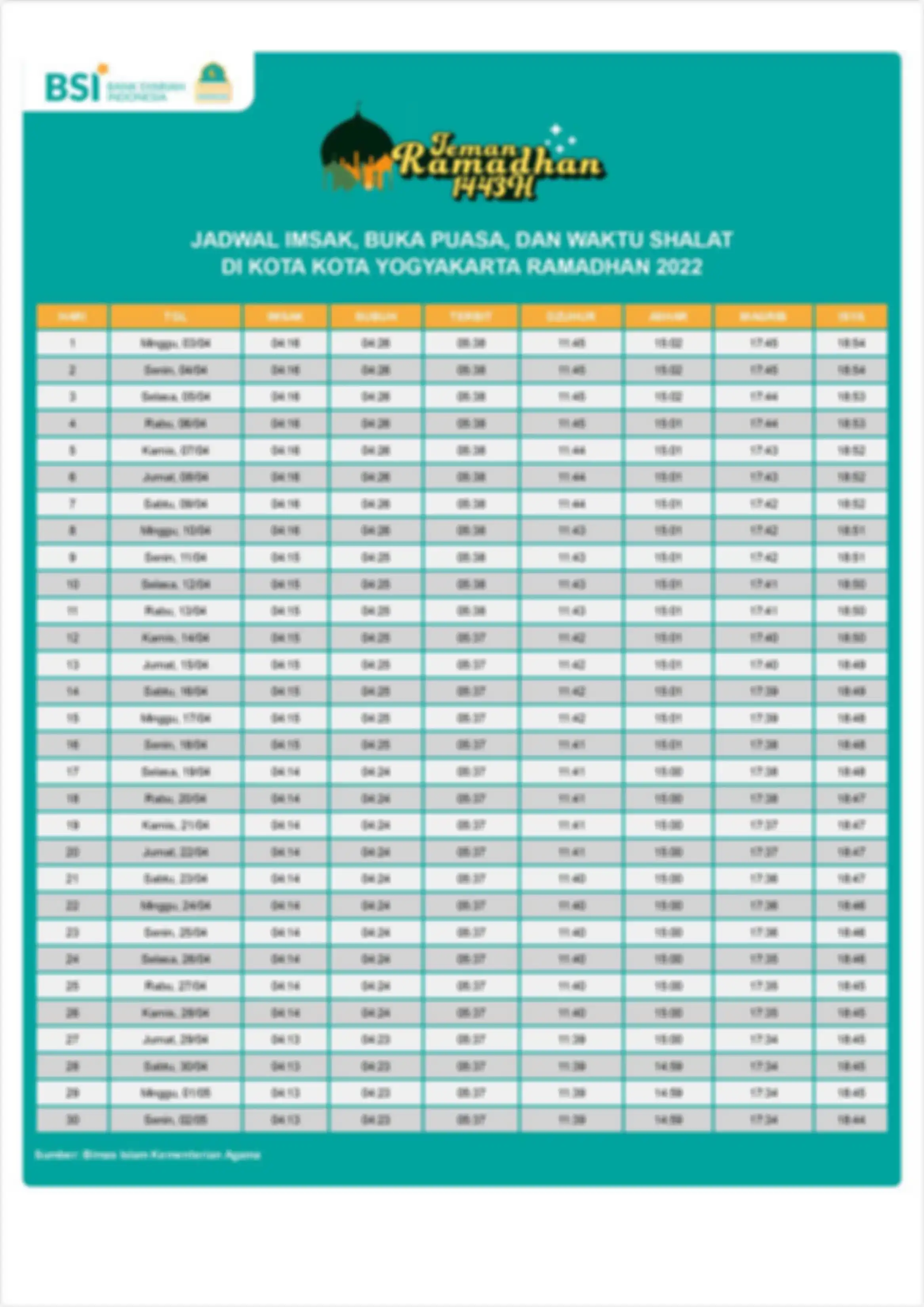 Jadwal puasa 2022 Yogyakarta.