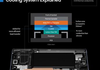 Cara Kerja Sistem Pendingin "Water Cooling" pada Galaxy Note 9