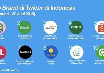 Top 10 Brand Indonesia Yang Paling Sukses Di Twitter, Ini Strateginya
