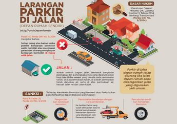 Anti Ngotot, Ini Loh Aturan Main Larangan Parkir di Jalan Depan Rumah di Jakarta