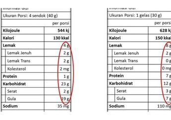 Penting Sebelum Membeli Susu untuk Anak, Baca Tabel pada Lebel Kemasan, Hindari yang Seperti Ini