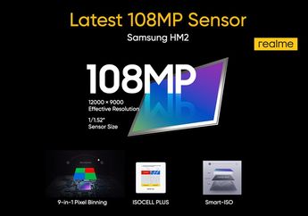 Kamera 108MP Bakal Hadir di realme 8 Series. Apa yang Bikin Menarik?
