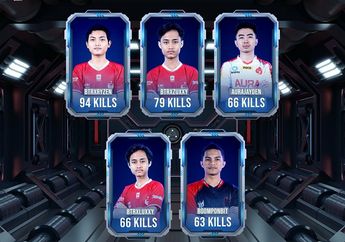 Telah Berjalan Selama 2 Minggu, Berikut Rekap PMPL Indonesia Season 3