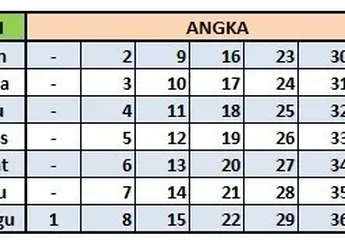 Anda Lahir Hari Senin? Cek Weton Hari Lahirmu, Ternyata Beberapa Weton Ini Punya Kecenderungan Sifat Tertentu