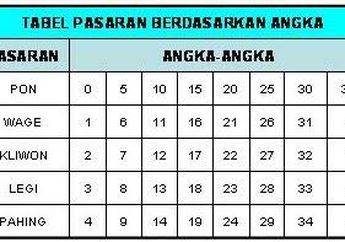 Berikut 4 Cara Mencari Hari Lahir Berdasarkan Tanggal Bulan dan Tahun, Yuk Simak!