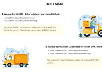 Begini Panduan Lengkap Buat SKM Online Sebagai Syarat Perjalanan Selama Natal dan Tahun Baru 2022!