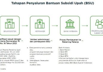 Bantuan Subsidi Upah Rp600 Ribu Cair September Begini Cara Cek Penerimanya