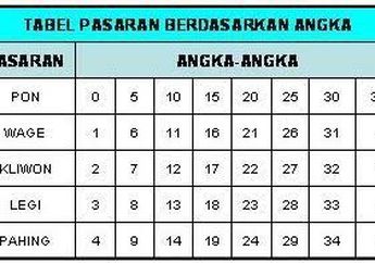 Begini Cara Mengetahui Weton Jawa Tanggal Lahir, Cuma Perlu Tanggal, Bulan dan Tahun Lahir Anda